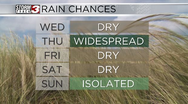 Rain Chances